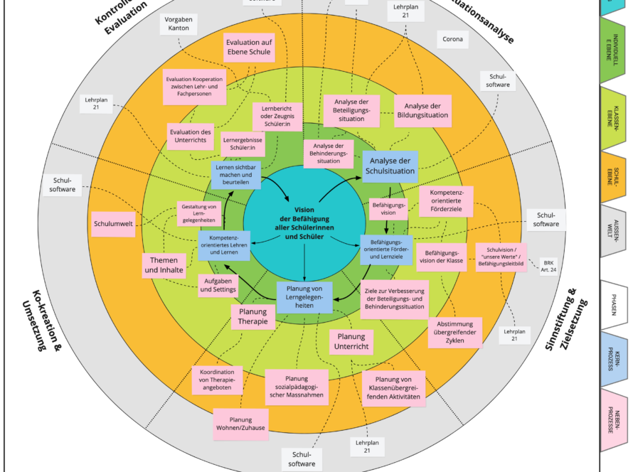 Ecosystem Map Education
