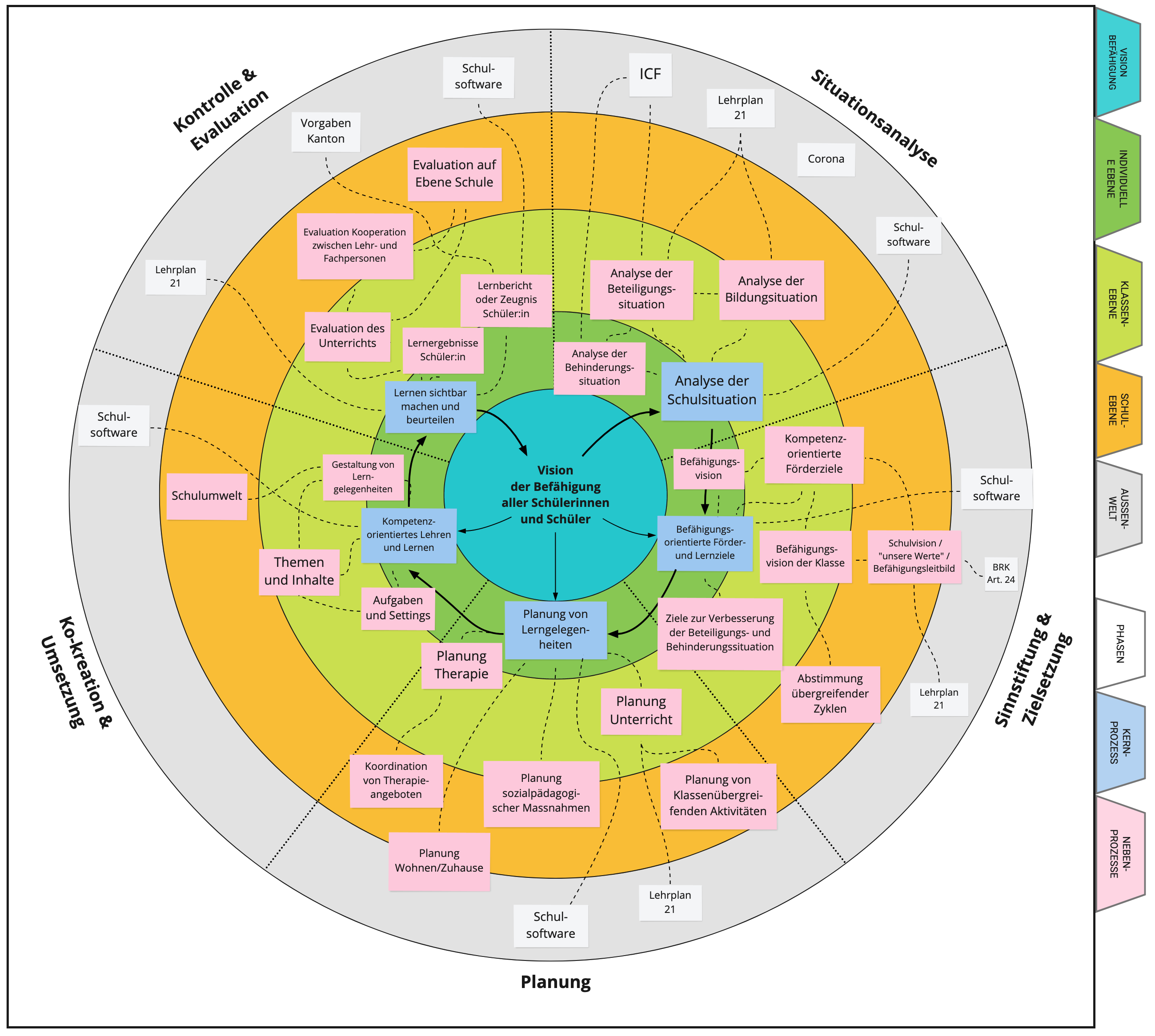 Ecosystem Map Education